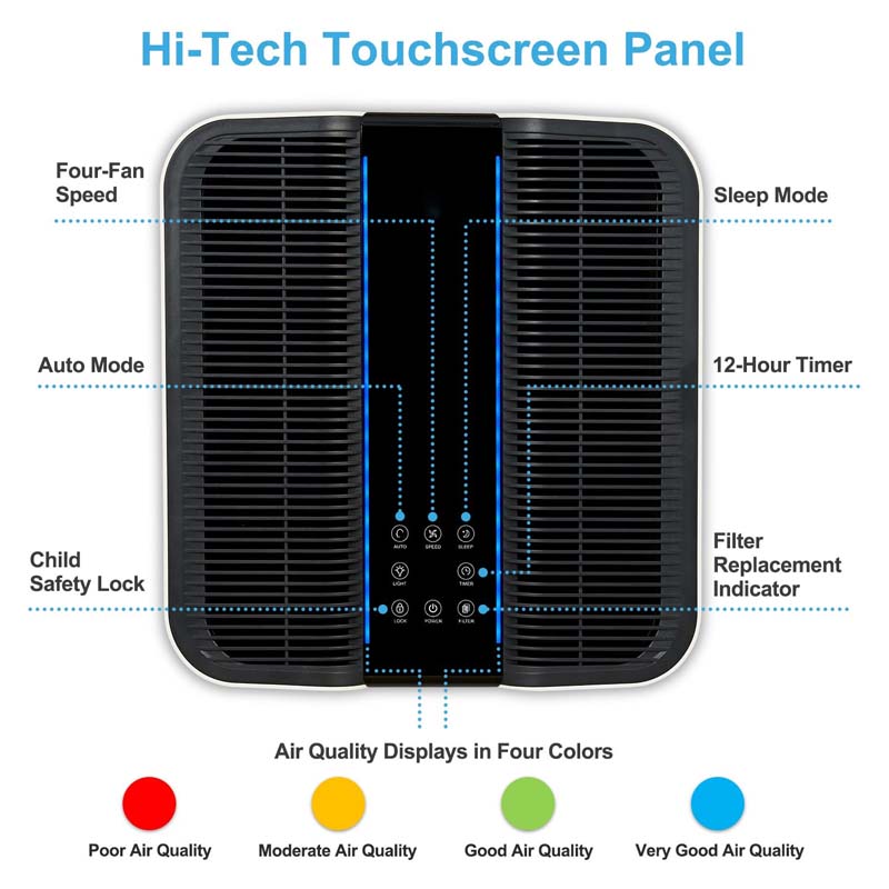Smart Air Purifier for Bigger  - Home Improvement Us บทวิจารณ์และราคา